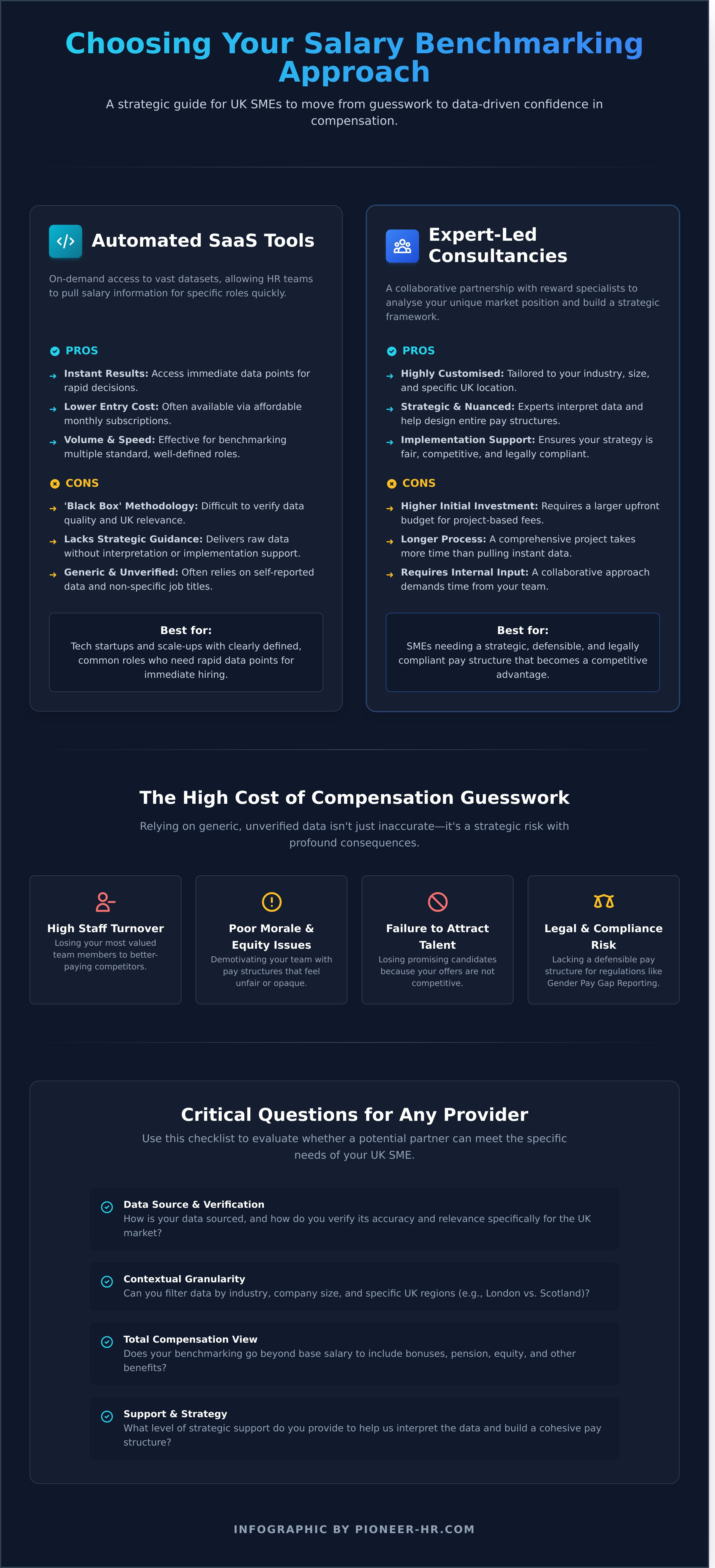 Best salary benchmarking provider infographic - visual guide