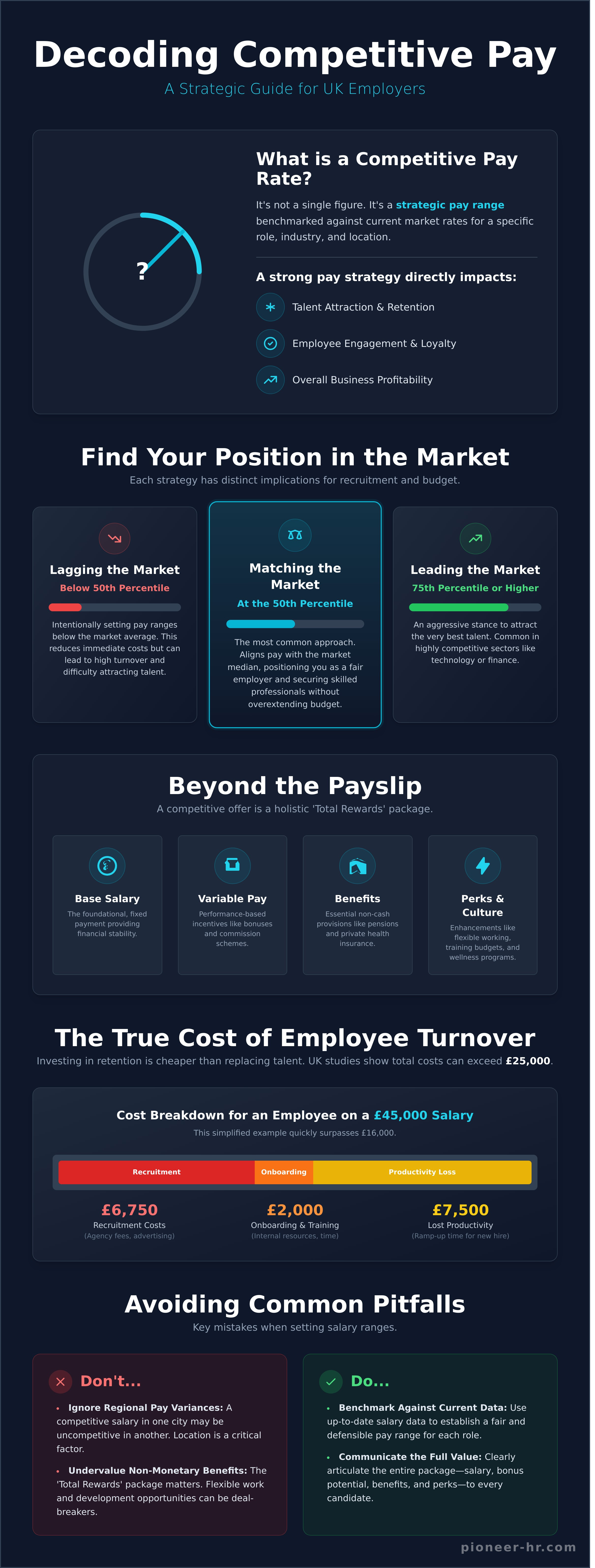What is competitive pay rate infographic - visual guide