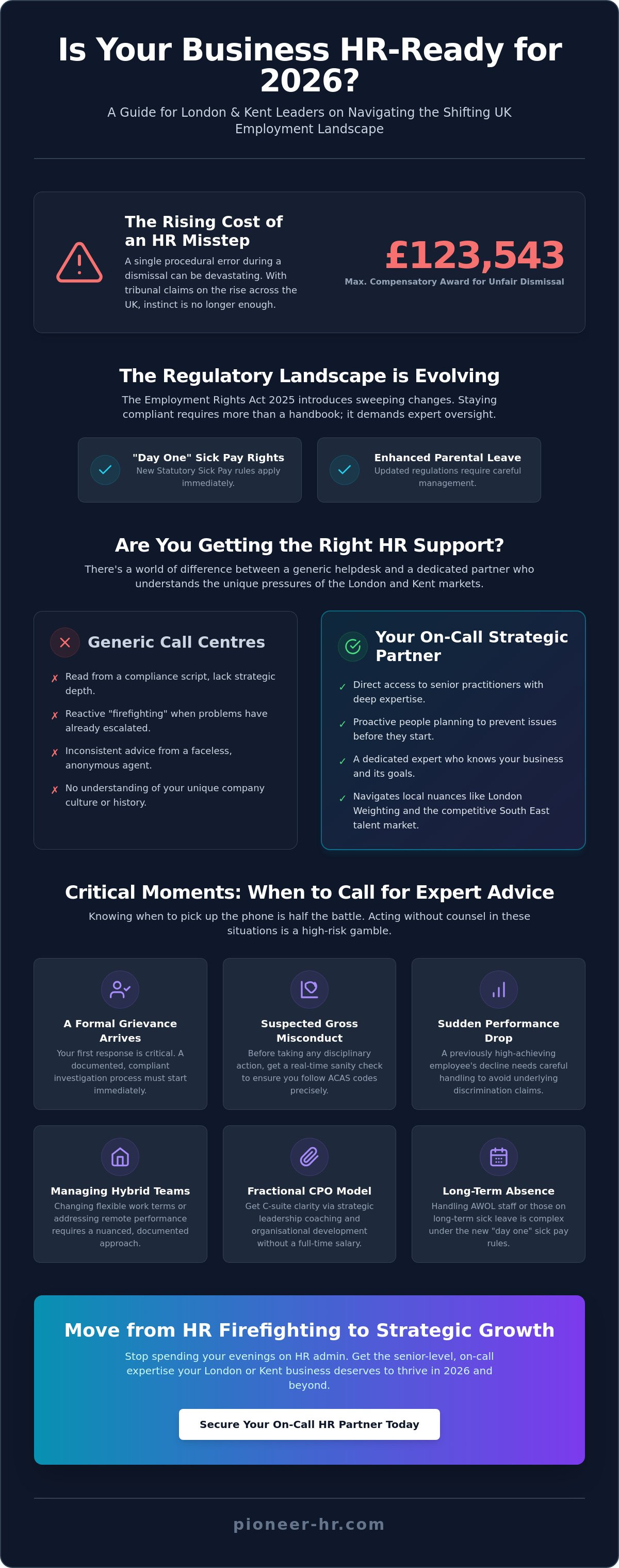 Expert hr advice on call london