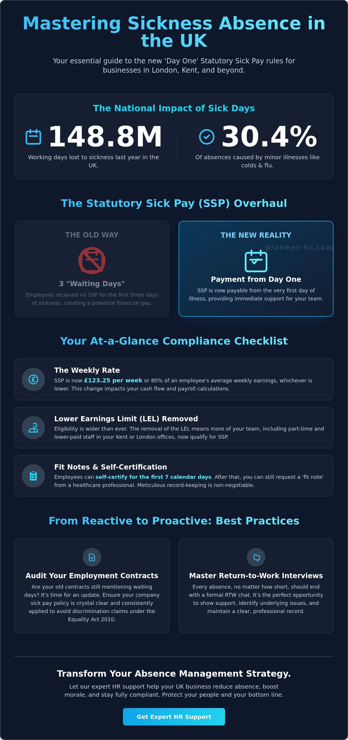 Managing sickness absence uk law