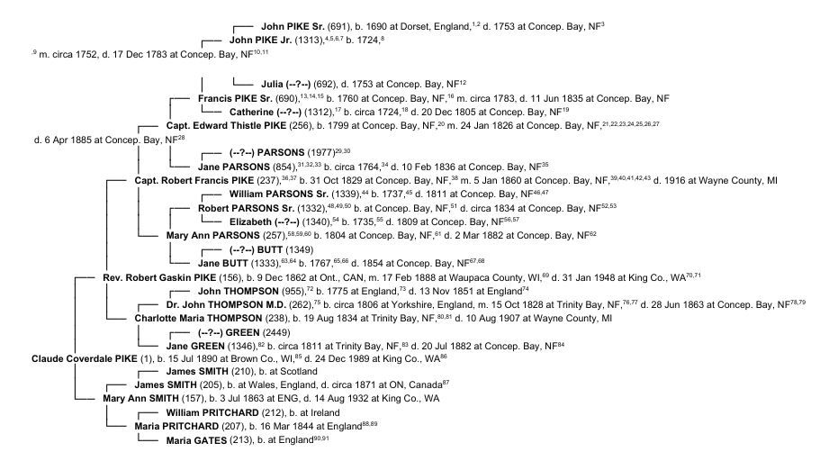 CCPike Compressed Pedigree.JPG