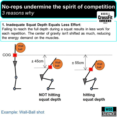 No-reps undermine the spirit of competition - 3 reasons why