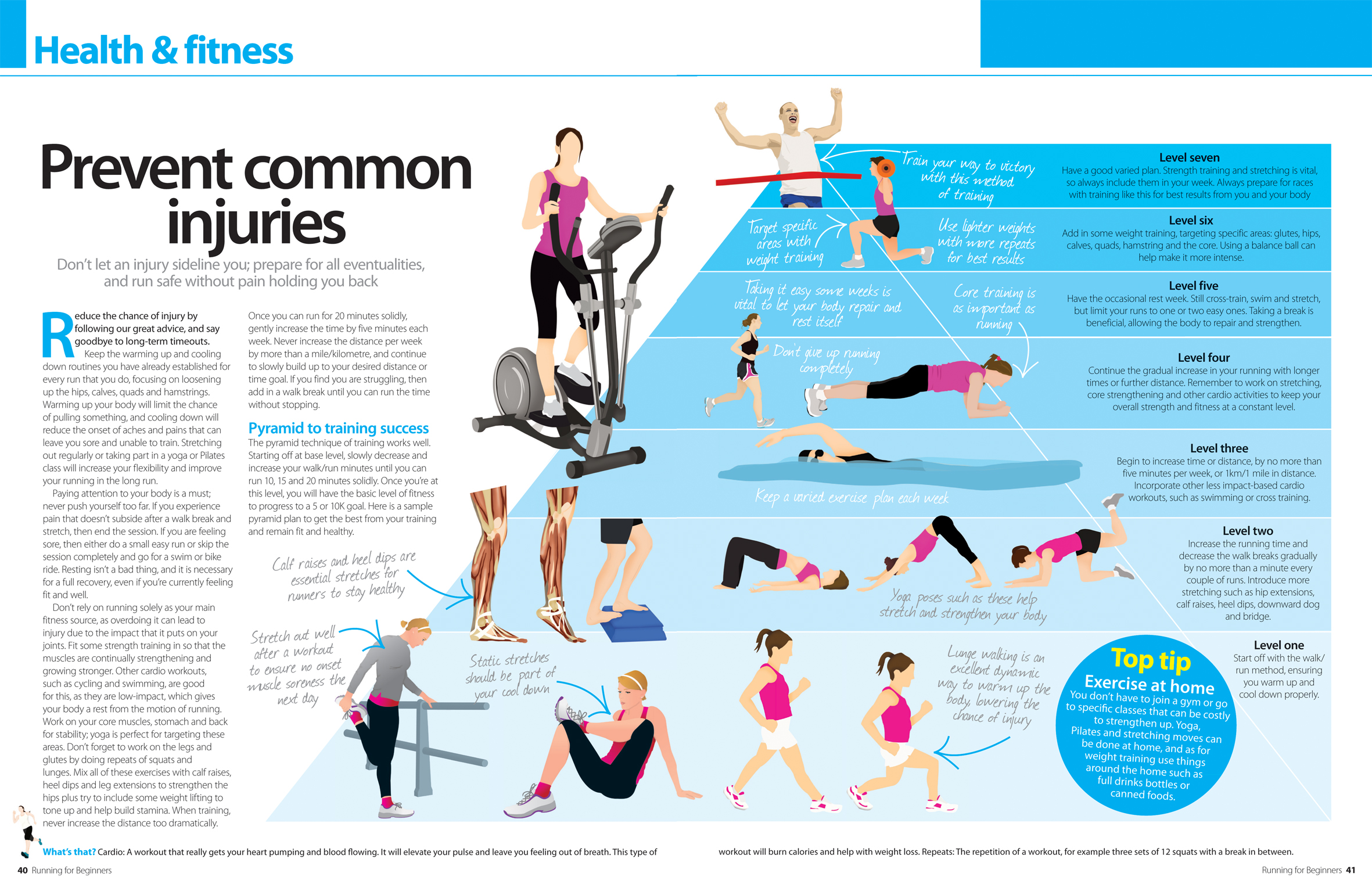 Running for Beginners Bookazine