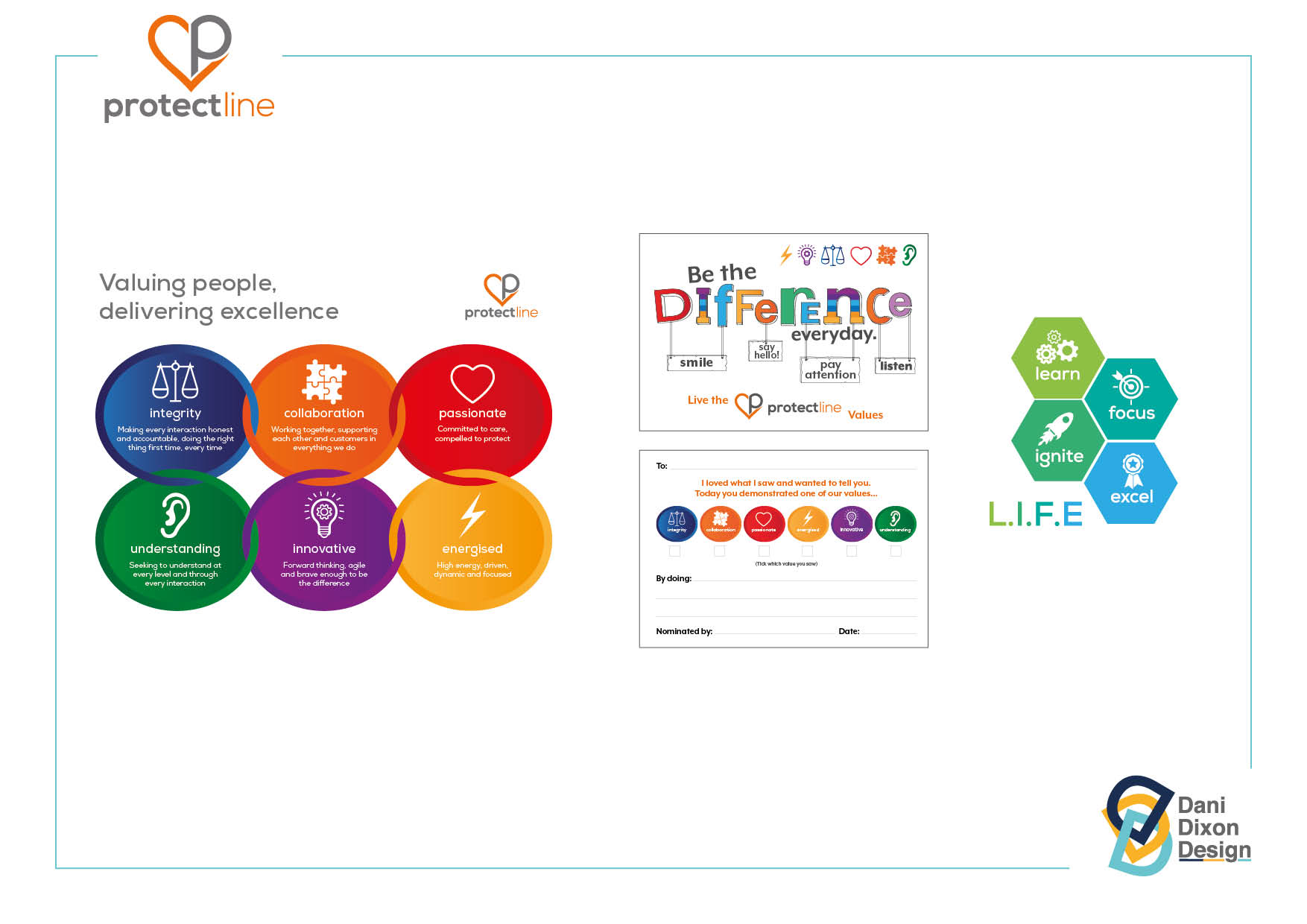 Brand development work