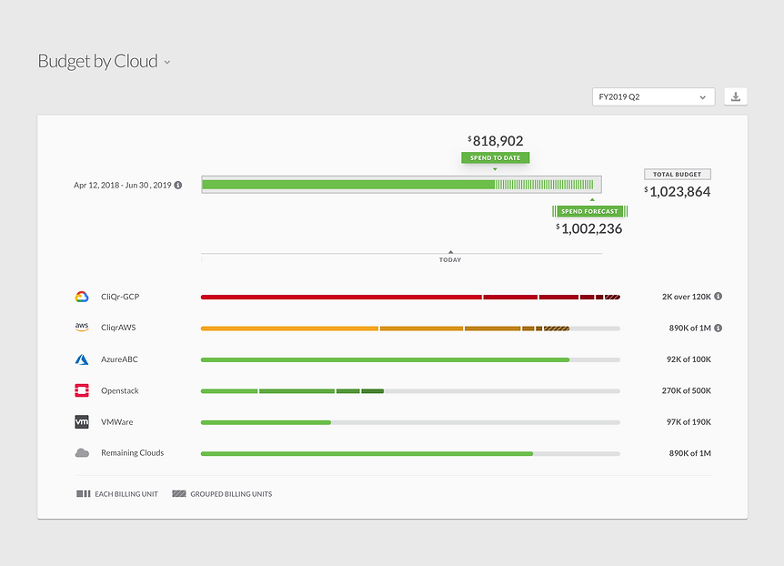 4.a Budget by Cloud Copy 2.png