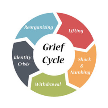 griefcycle.jpg
