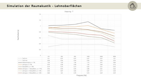 christin-schaefers-th-owl-nachhaltige-klassenräume-4.jpeg