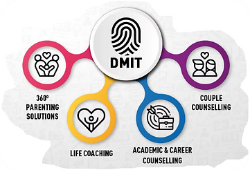 dmit.png