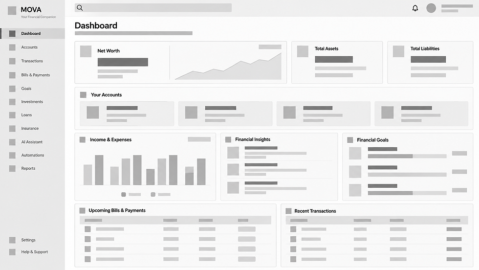MOVA wireframe