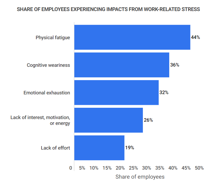Work related stress info