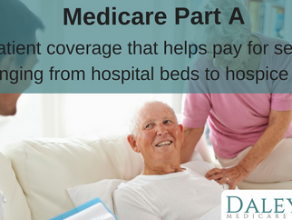 Medicare Part A – hospital insurance
