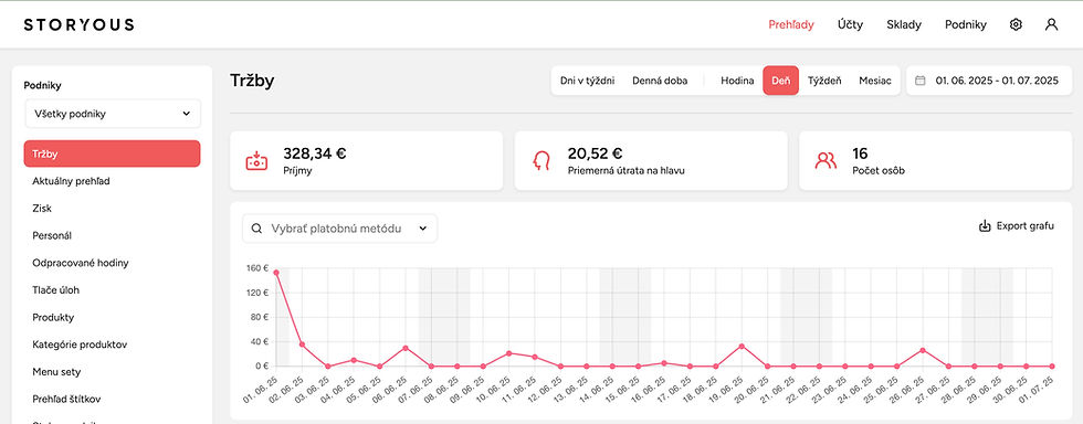 Storyous_Administracie