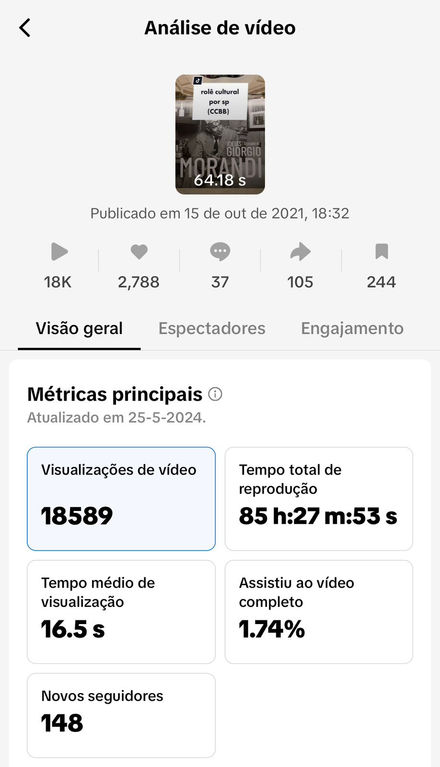insights do tiktok