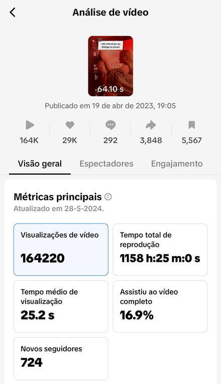 insights do tiktok