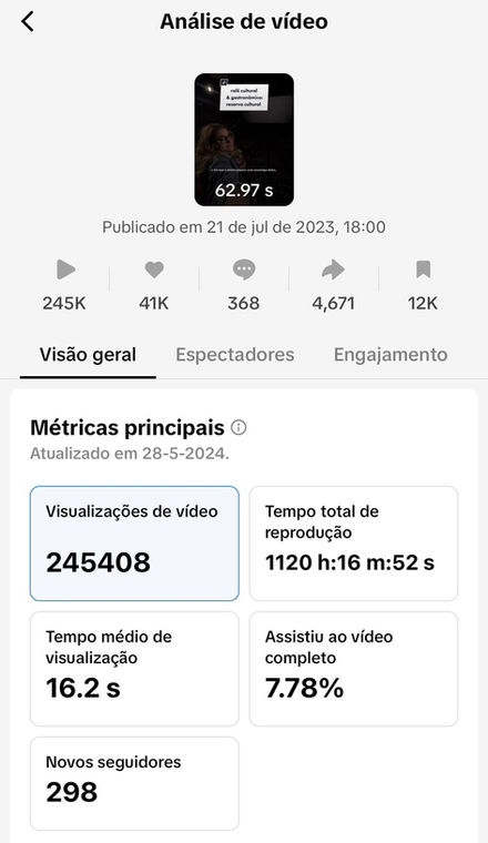 insights do tiktok
