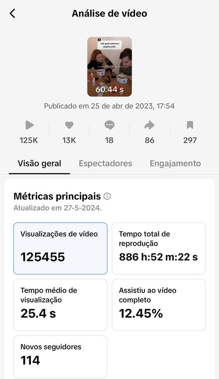 insights do tiktok