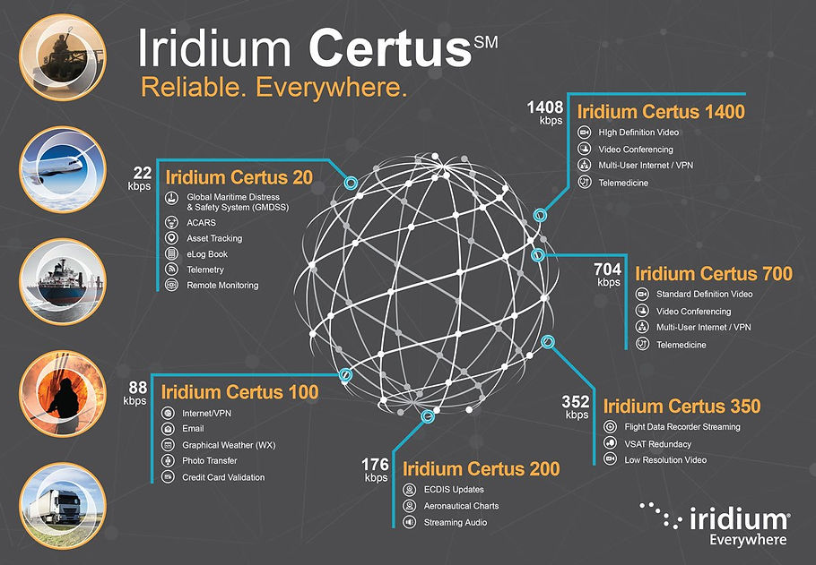 IRDM_IridiumCertusClasses_Infographic_31