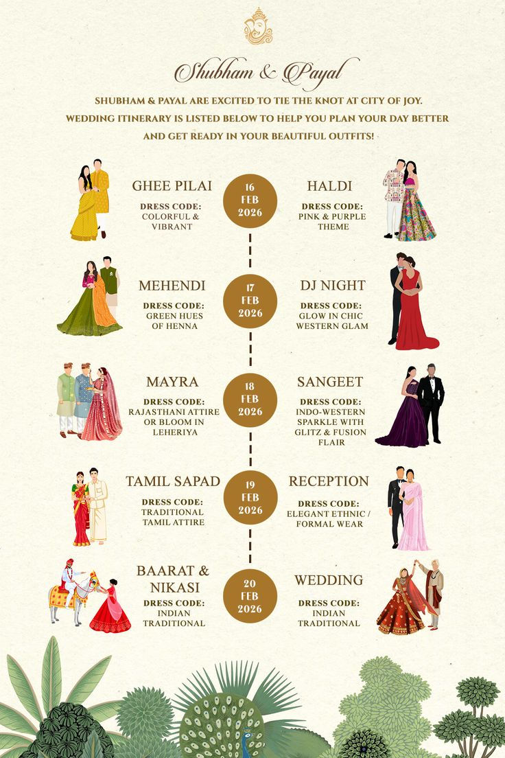 Thumbnail: Illustrated Indian wedding wardrobe planner card showing multi-day wedding itinerary with dress codes