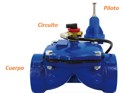 Válvulas hidráulicas de diafragma: aspectos básicos