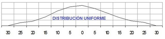 Distribución aspersor