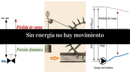 Fundamentos básicos de hidráulica (5 de 5)