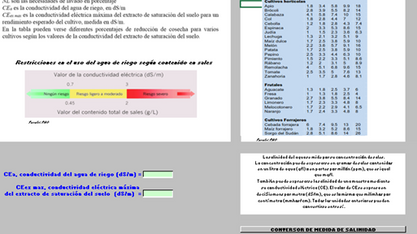 Salinidad del agua de riego