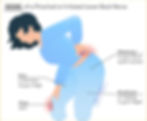 signs of a pinched nerve