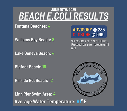 Beach Result Post 6-9-2025.png