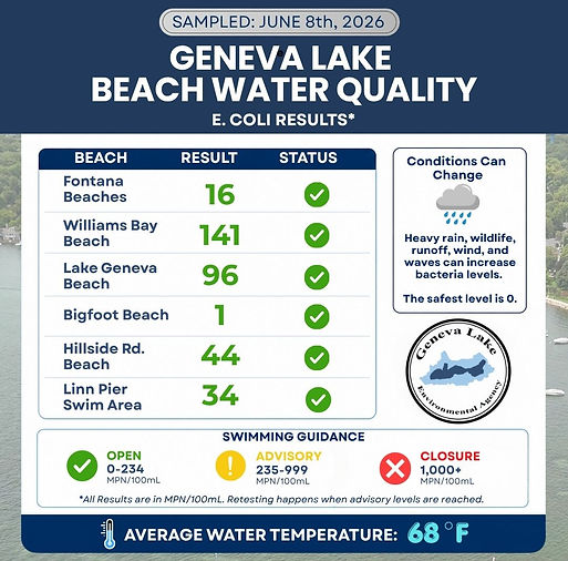 2026 Beach E. Coli Post (2).jpg