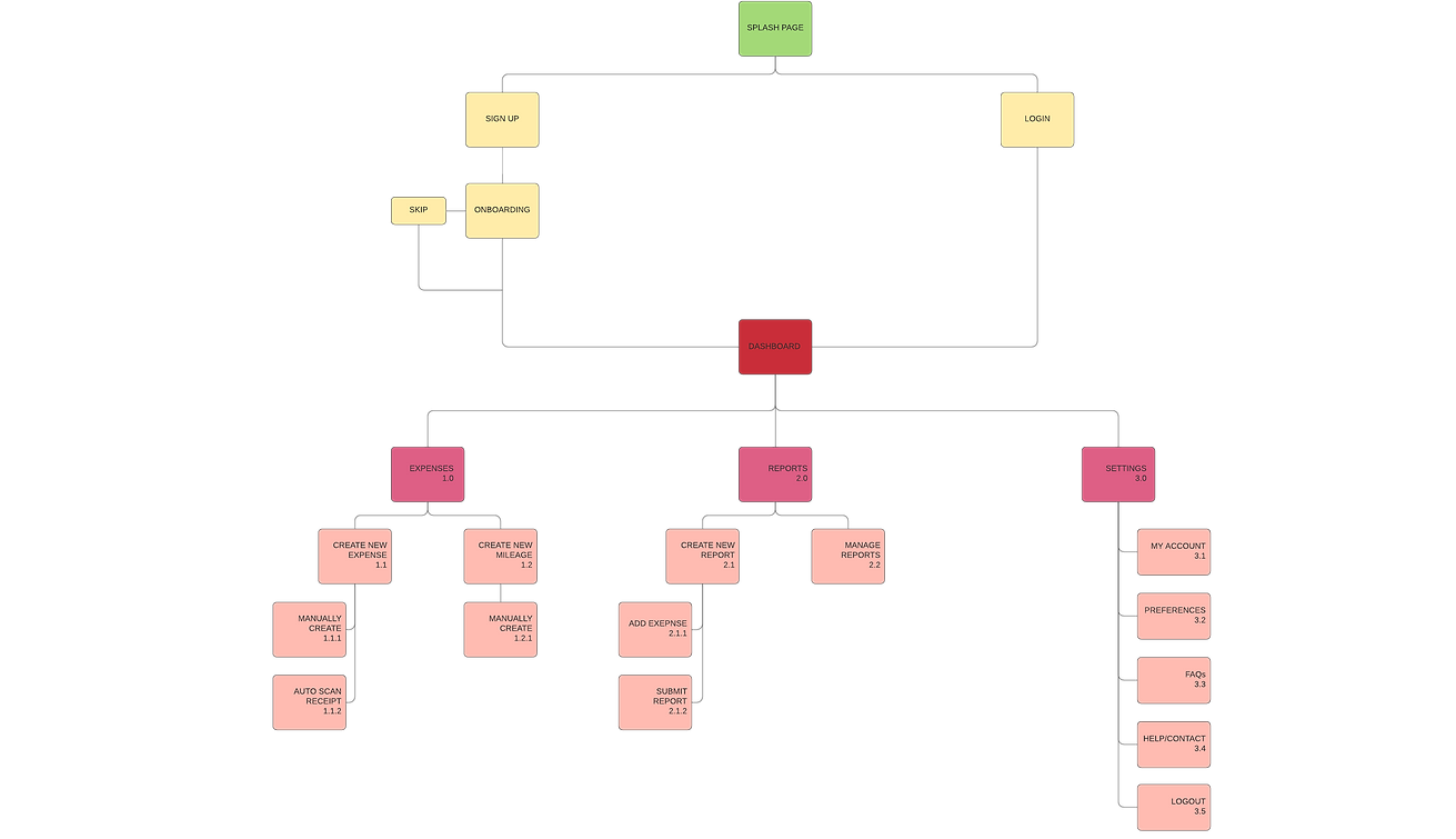 site map expense sense (2).png