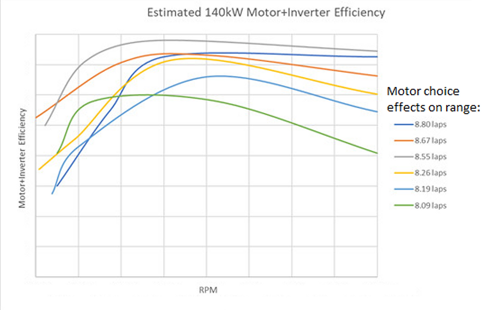 HybridElectrification