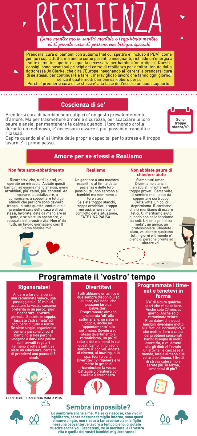Genitori Resilienti