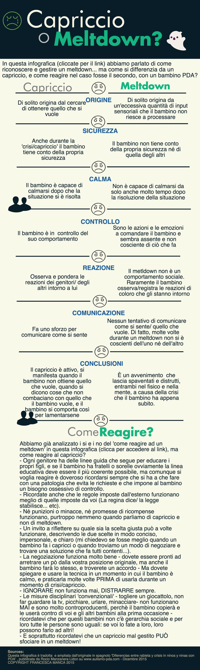 Capriccio o meltdown?
