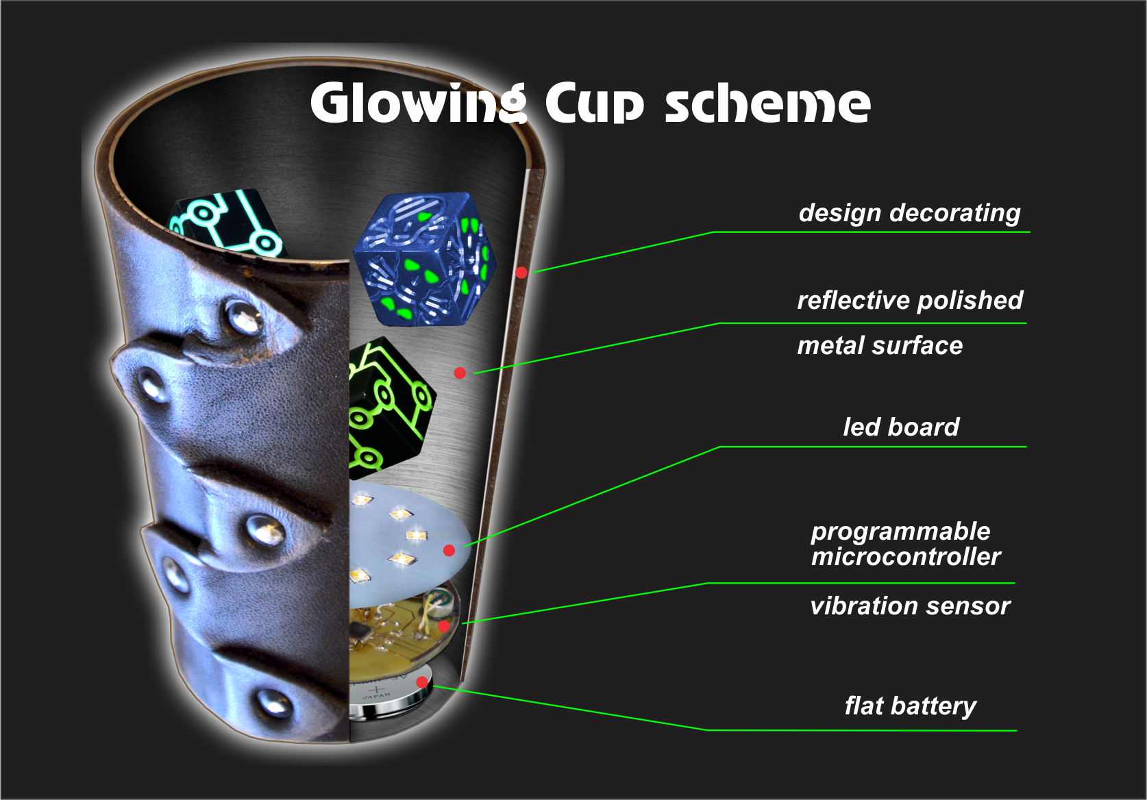 Проект "Glowing Cup"