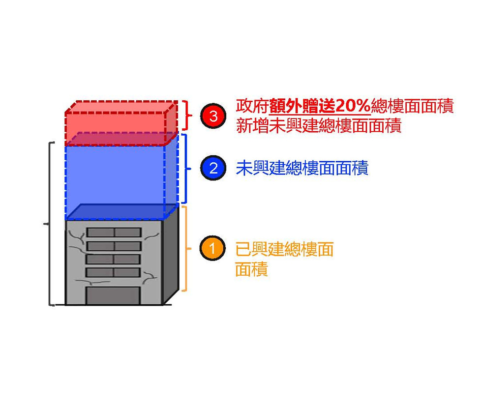 20251009_Participatory to Developer_PPT on TDR_Draft 14532_edited.jpg