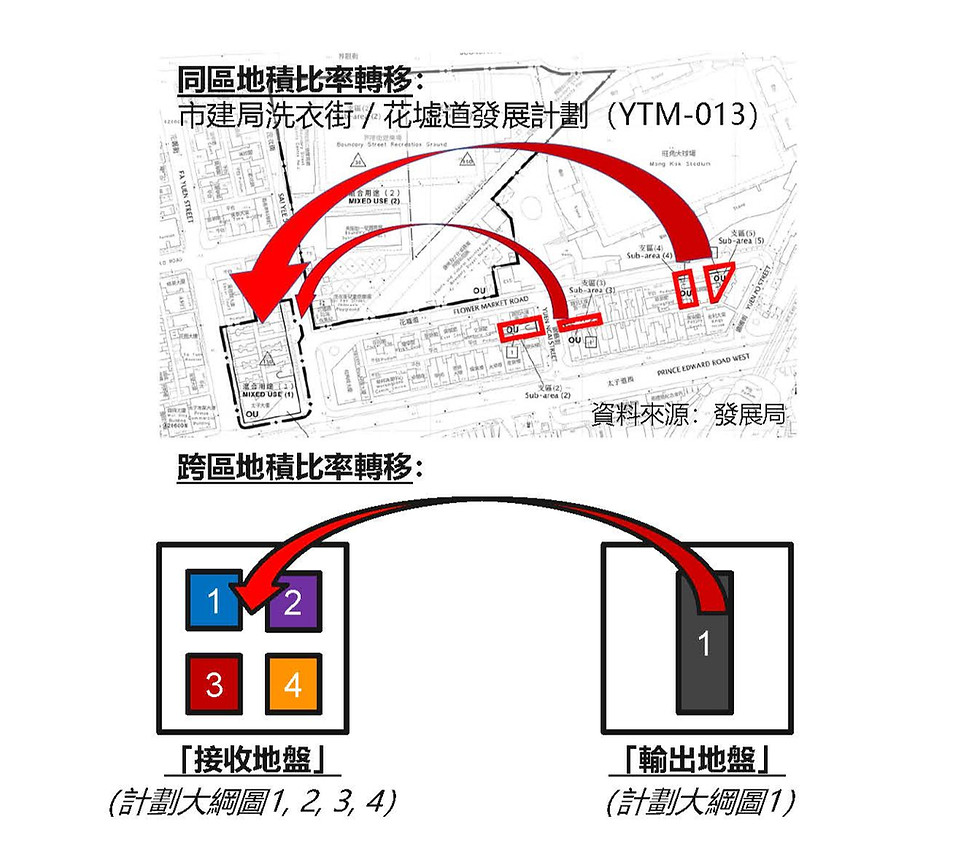 20251009_Participatory to Developer_PPT on TDR_Draft 1_4_edited.jpg
