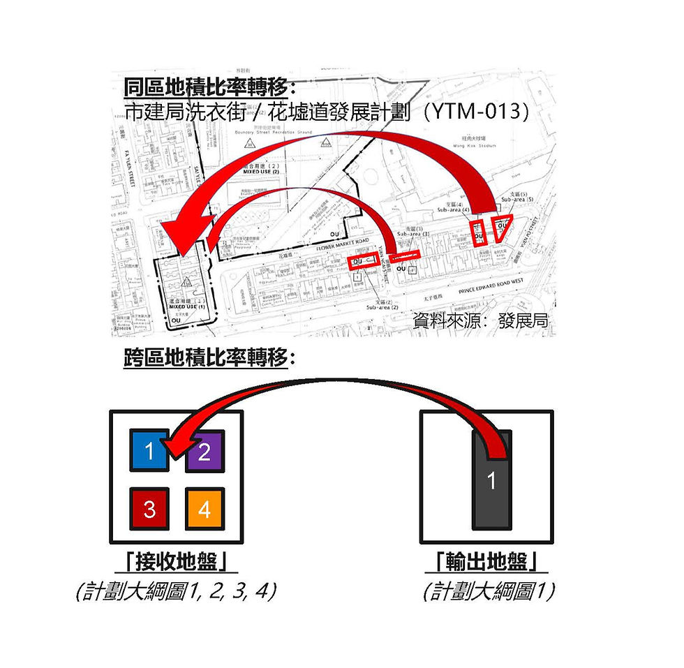20251009_Participatory to Developer_PPT on TDR_Draft 1_4_edited.jpg