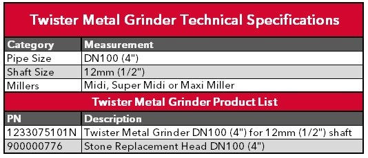 Thumbnail: Picote Metal Grinder