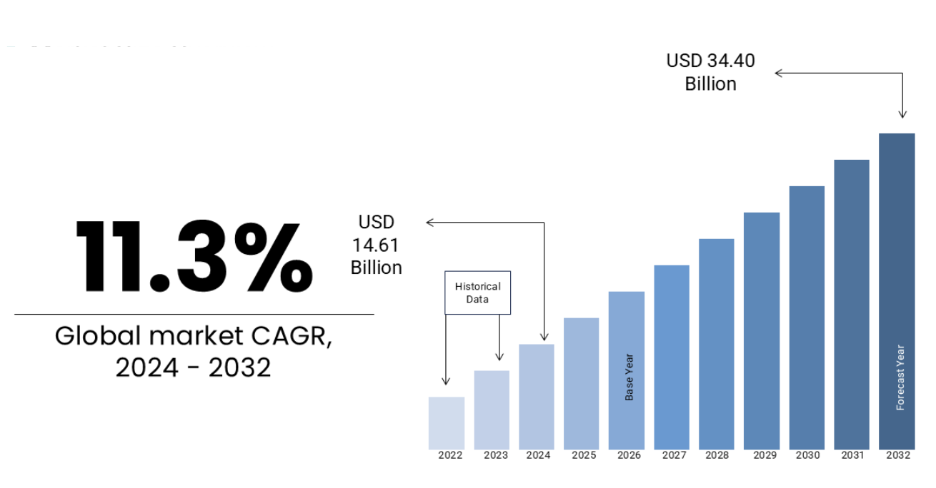 틱톡 인플루언서 마케팅을 통해 성장하고 있는 케이 뷰티의 성장 그래프
