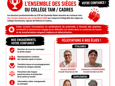 Élections CSE Chantelle Retail : le SASD remporte l’ensemble des sièges du collège TAM/Cadres