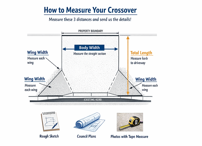 How to measure your crossover