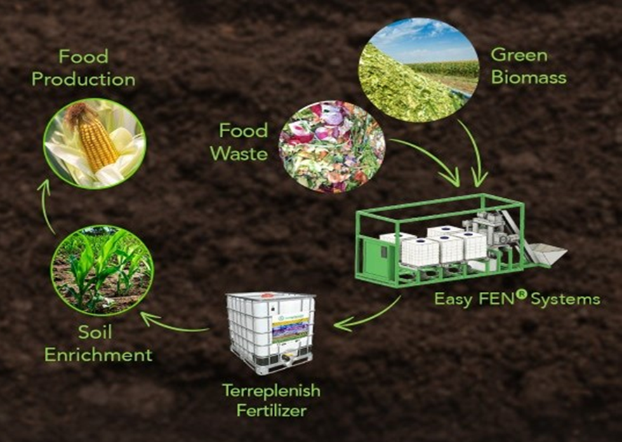 Terreplenish Cycle