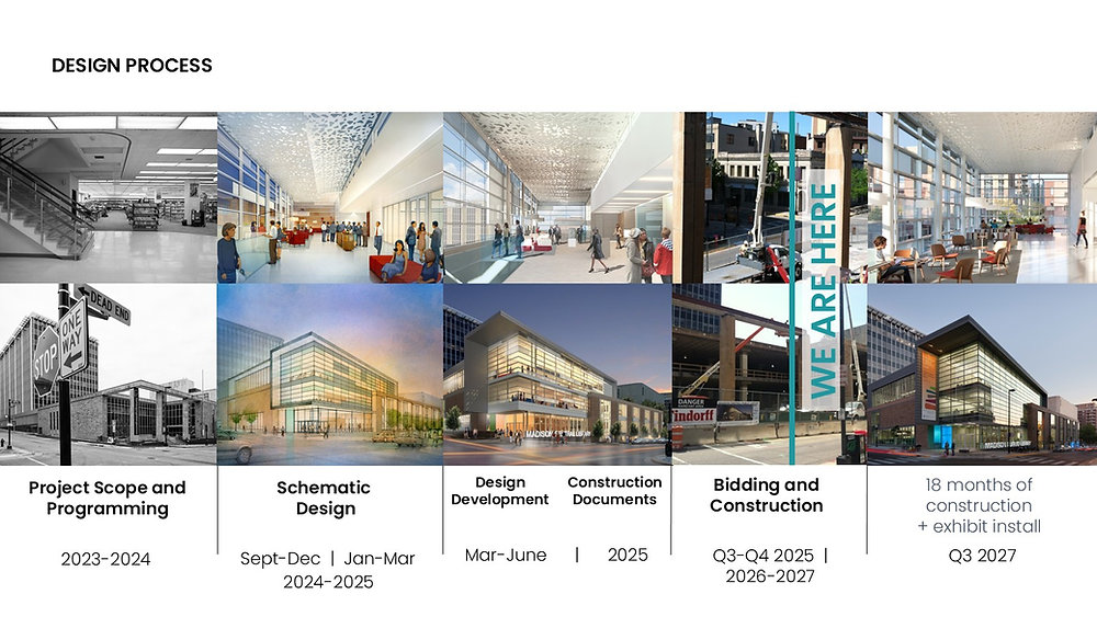 From Blueprint to Wonder: Designing a Museum for All Children