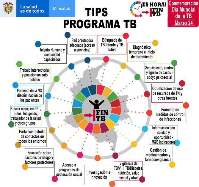Vigilancia Epidemiologica Campus Virtual Isabu