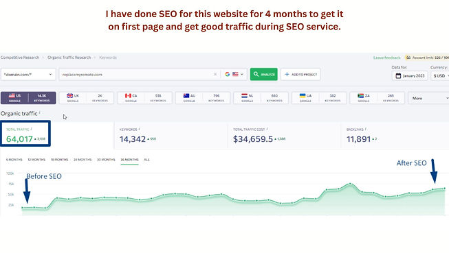 USA Ranking and Traffic status