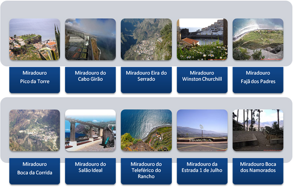 Miradouros do Concelho de Câmara de Lobos