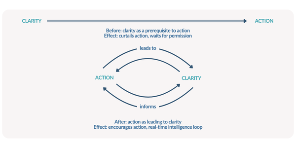 clarity vs action