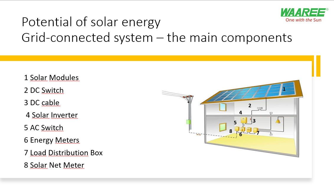 Spv Panel Installation ON GRID SPV SYSTEMS.