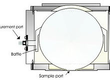irradiance integrating sphere