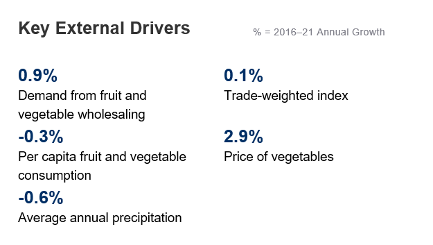 Vegetable Farming Industry Key External Drivers 2016 to 2021